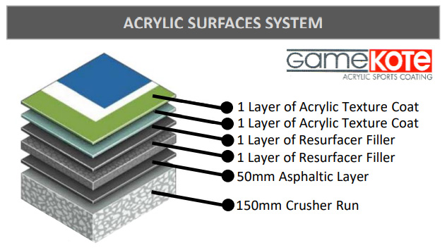 acrylic-surface-system-pic1